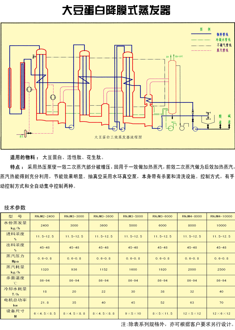 食品機(jī)械設(shè)備,大豆蛋白降膜式蒸發(fā)器