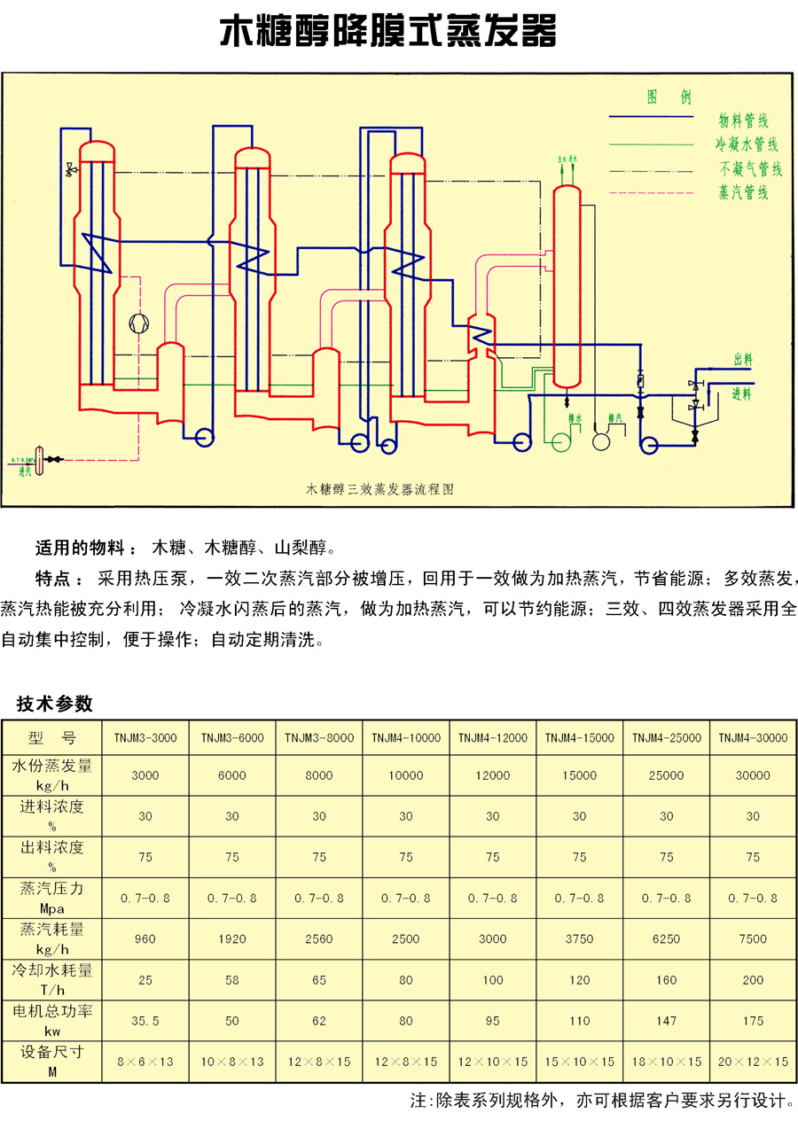 食品機(jī)械設(shè)備,木糖醇降膜式蒸發(fā)器